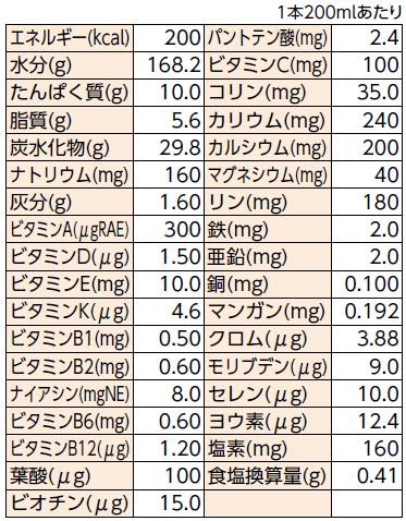 明治メイン 0mlx24 沖縄総合フーズweb店ショップ